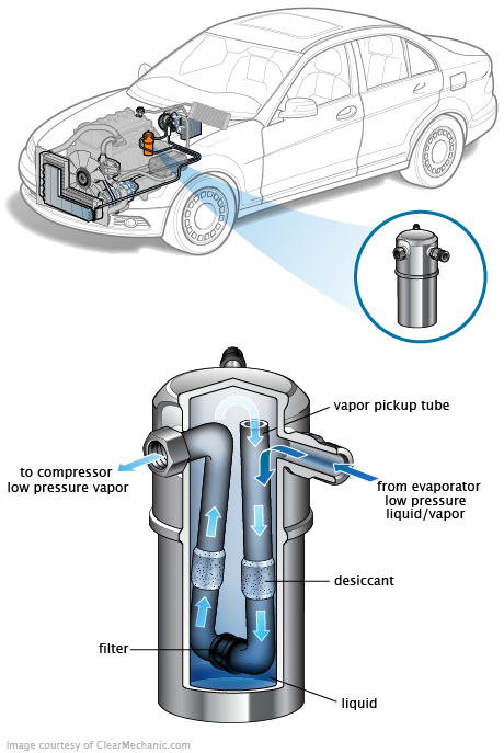 See C2A02 repair manual